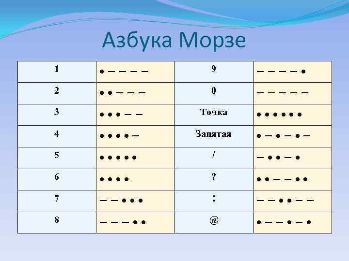   Азбука Морзе 1  • −−−− 9 −−−− • 2  •