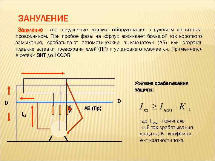  ЗАНУЛЕНИЕ Зануление - это соединение корпуса оборудования с нулевым защитным проводником. При пробое