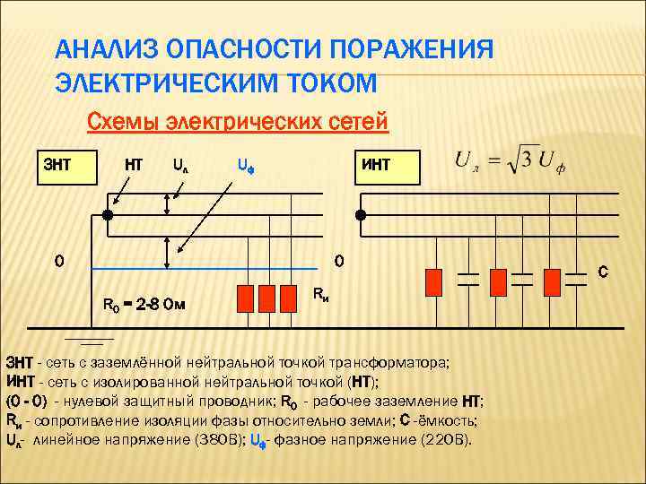  АНАЛИЗ ОПАСНОСТИ ПОРАЖЕНИЯ  ЭЛЕКТРИЧЕСКИМ ТОКОМ  Схемы электрических сетей ЗНТ  Uл