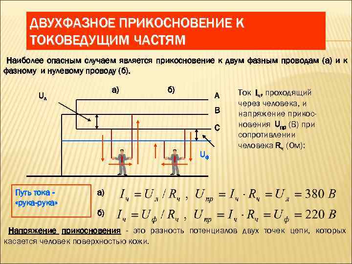  ДВУХФАЗНОЕ ПРИКОСНОВЕНИЕ К  ТОКОВЕДУЩИМ ЧАСТЯМ Наиболее опасным случаем является прикосновение к двум