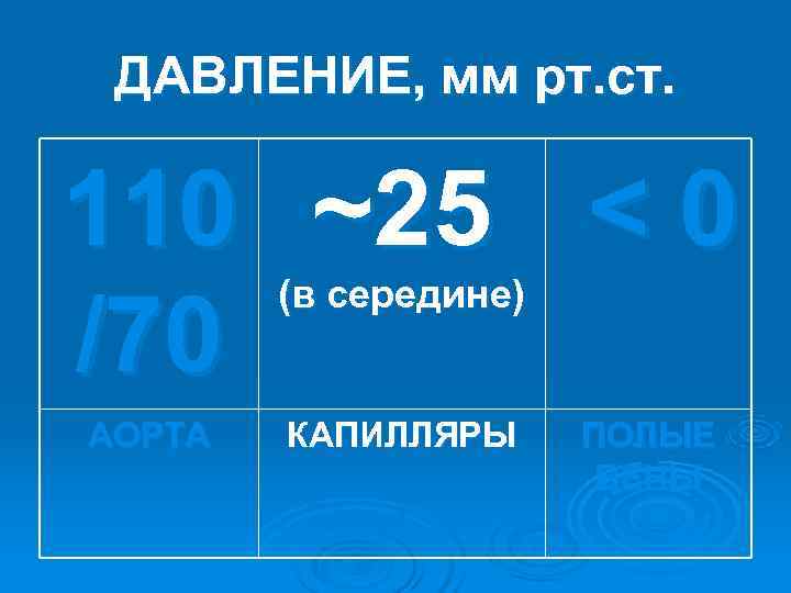 ДАВЛЕНИЕ, мм рт. ст. 110 ~25 < 0 (в середине) ДАВЛЕНИЕ, мм рт. ст. 110 ~25 < 0 (в середине)