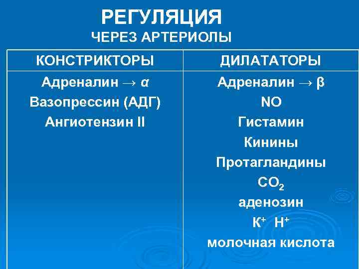 РЕГУЛЯЦИЯ ЧЕРЕЗ АРТЕРИОЛЫ КОНСТРИКТОРЫ ДИЛАТАТОРЫ Адреналин → α РЕГУЛЯЦИЯ ЧЕРЕЗ АРТЕРИОЛЫ КОНСТРИКТОРЫ ДИЛАТАТОРЫ Адреналин → α