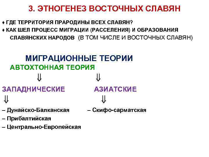 Автохтонная теория славян. Этапы этногенеза славян. Этногенез восточных славян.