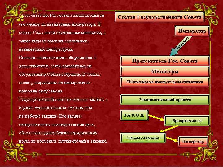 Председателем Гос. совета являлся один из  Состав Государственного Совета его членов по назначению