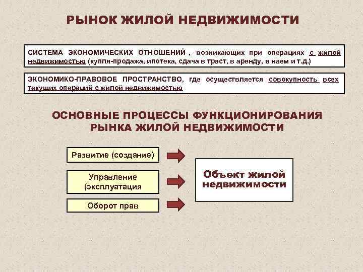 Анализ рынка жилой недвижимости презентация