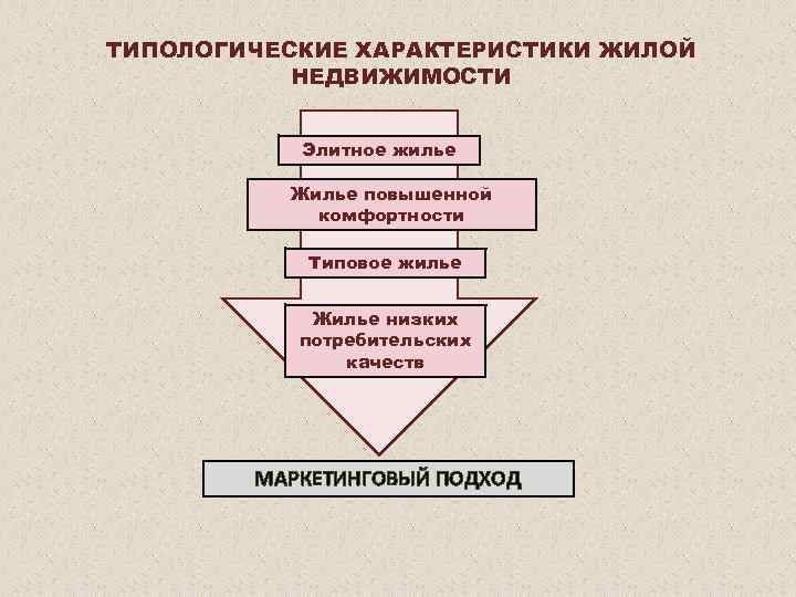 ТИПОЛОГИЧЕСКИЕ ХАРАКТЕРИСТИКИ ЖИЛОЙ  НЕДВИЖИМОСТИ   Элитное жилье  Жилье повышенной  