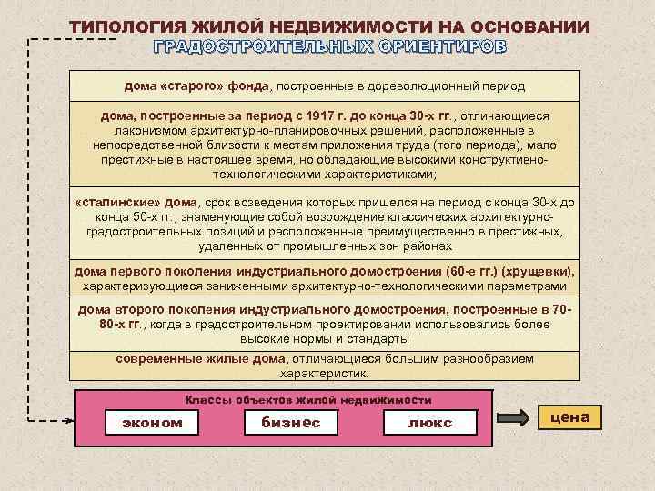 Типология земельных участков презентация