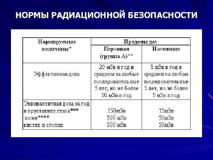 Безопасная норма