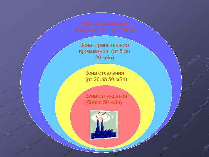   Зона радиационного  контроля (от 1 до 5 м. Зв)  