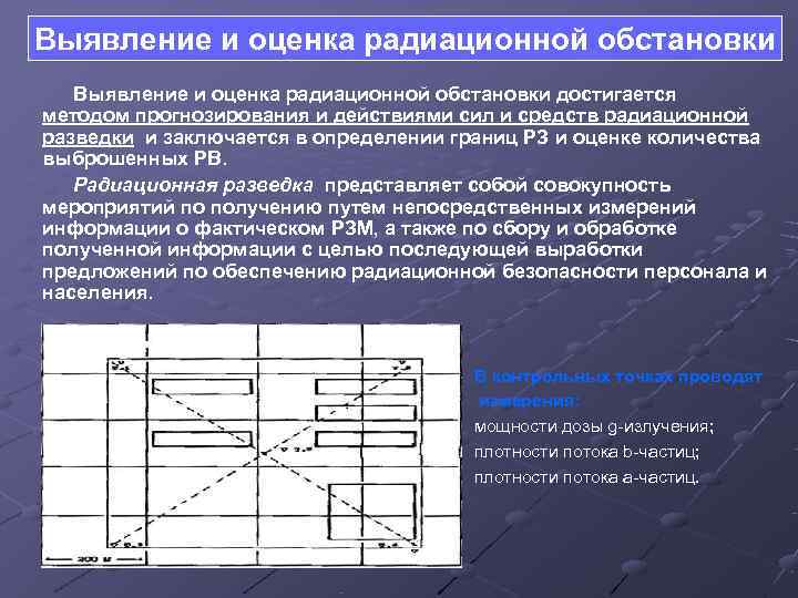 Выявление и оценка радиационной обстановки достигается методом прогнозирования и действиями сил и средств радиационной