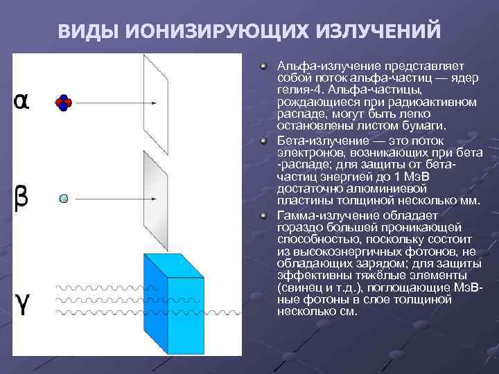 ВИДЫ ИОНИЗИРУЮЩИХ ИЗЛУЧЕНИЙ    Альфа-излучение представляет    собой поток альфа-частиц