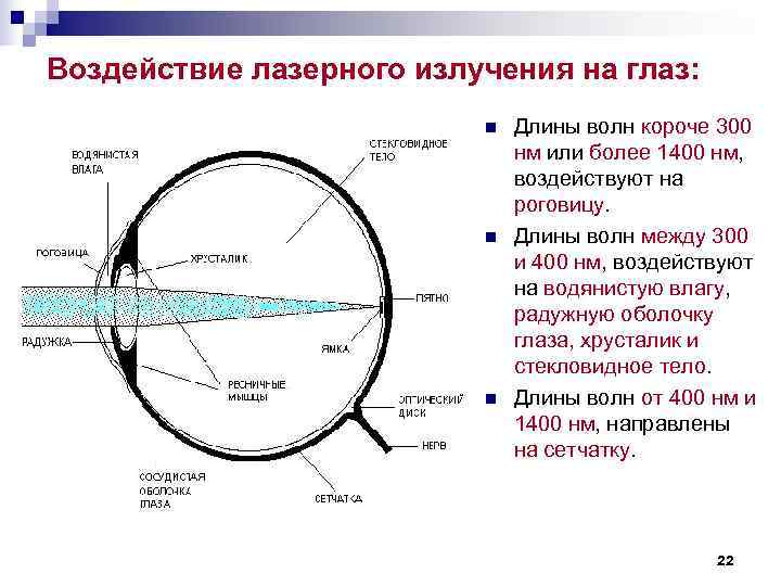 Излучения глаз