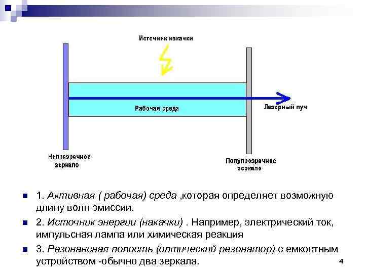 n 1. Активная ( рабочая) среда , которая определяет возможную длину волн эмиссии. n 1. Активная ( рабочая) среда , которая определяет возможную длину волн эмиссии.