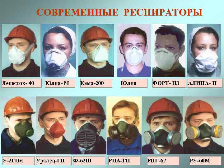    СОВРЕМЕННЫЕ РЕСПИРАТОРЫ Лепесток- 40 Юлия- М  Кама-200 Юлия 