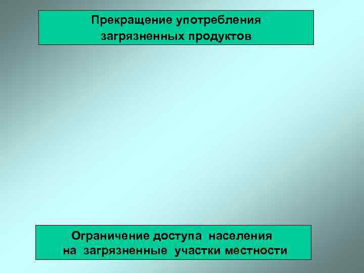   Прекращение употребления загрязненных продуктов Ограничение доступа населения на загрязненные участки местности 