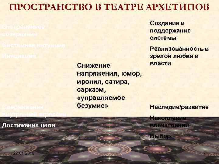  ПРОСТРАНСТВО В ТЕАТРЕ АРХЕТИПОВ    Создание и Отстраненное   