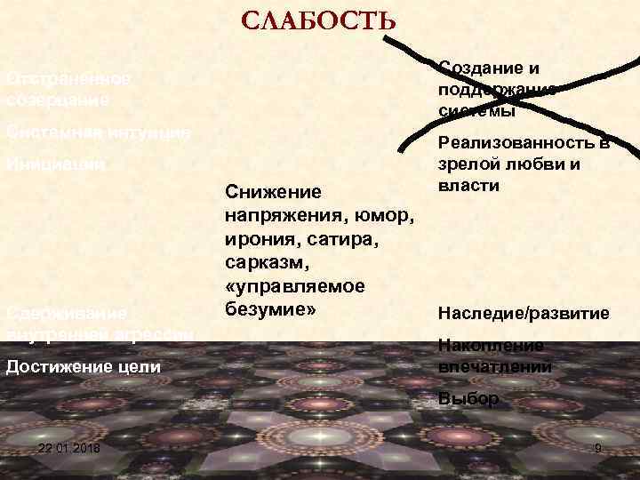     СЛАБОСТЬ    Создание и Отстраненное   