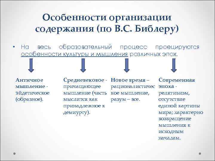 Особенности объединения. Школа диалога культур Библера. Культурологические концепции образования Библер Курганов. Воспитательная система школы диалога культур. Технология диалог культур.