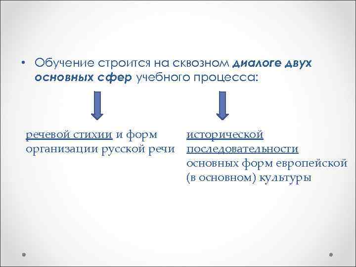  • Обучение строится на сквозном диалоге двух  основных сфер учебного процесса: речевой