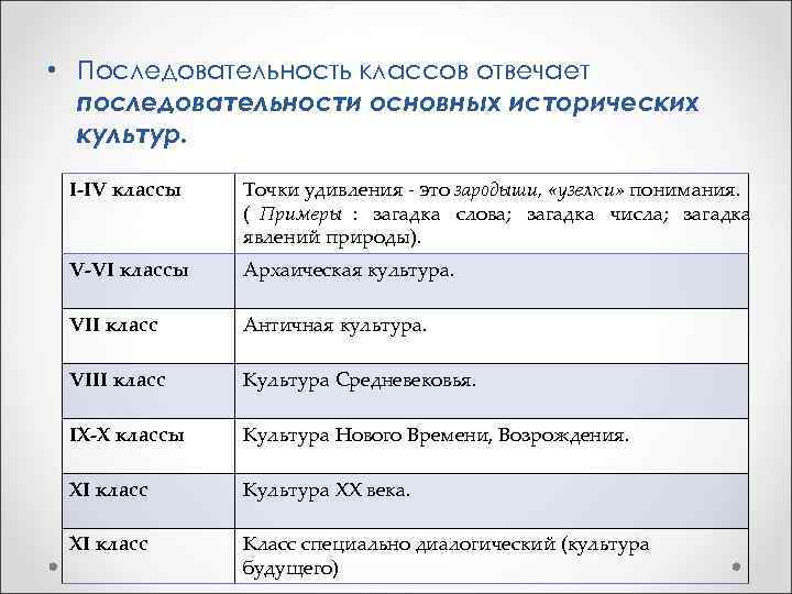 Ответить порядок. Определите последовательность важнейших вех английской истории. Диалог культурных эпох. Класс порядок история. Определите очередность восточных школ.