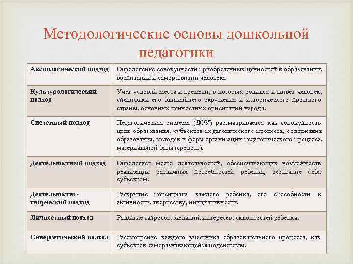 Источники развития дошкольной педагогики. Методологические основы педагогики. Методологические основы дошкольной педагогики. Теоретические основы дошкольной педагогики. Методологические основы дошкольной педагогики таблица.