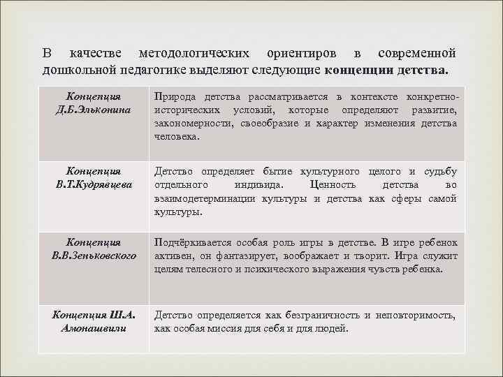 Исторический анализ понятия детство презентация