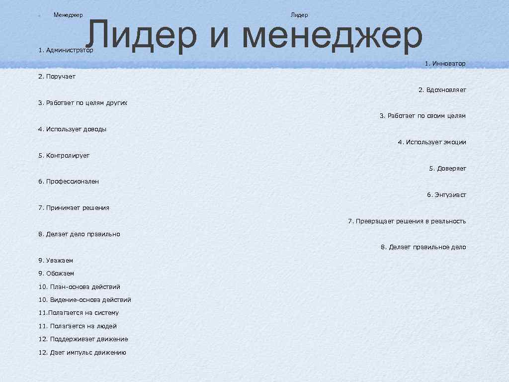   Менеджер   Лидер и менеджер 1. Администратор    