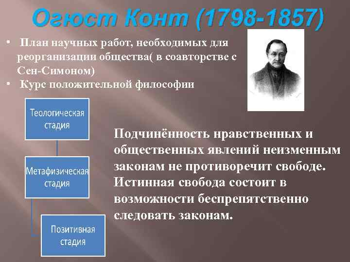 Почему конт назвал свое учение позитивной философией