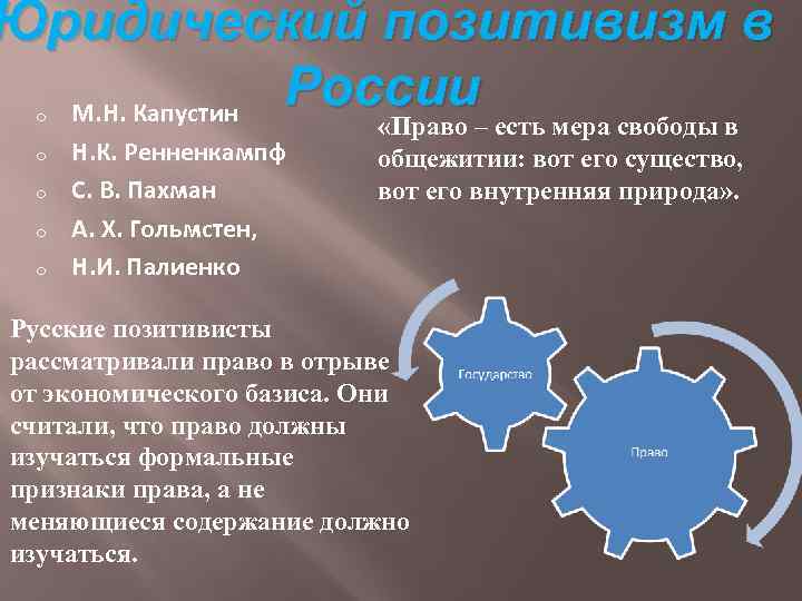 Презентация юридический позитивизм