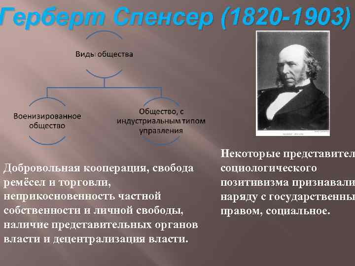 Основателем социологического позитивизма является