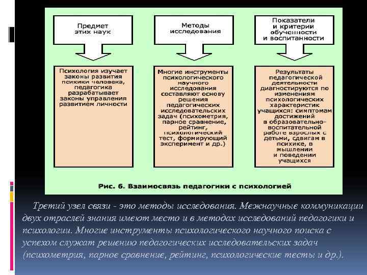 В структуру педагогической психологии входит