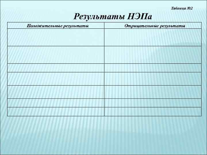      Таблица № 2    Результаты НЭПа Положительные