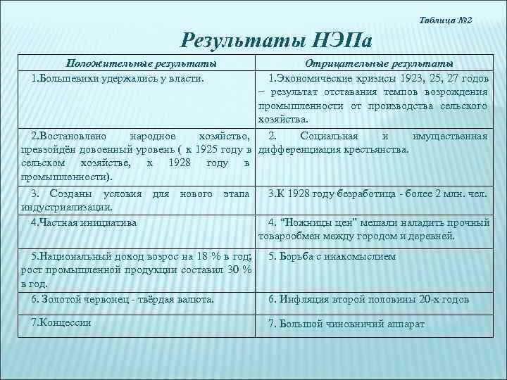        Таблица № 2    