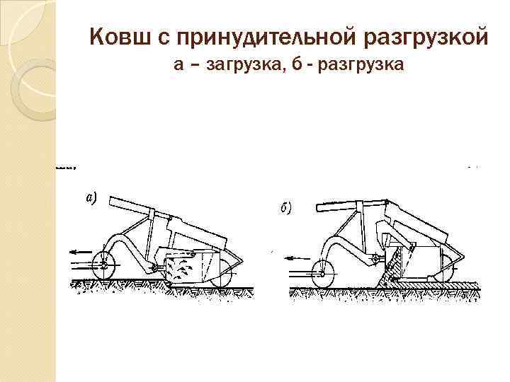 Ковш с принудительной разгрузкой  а – загрузка, б - разгрузка 