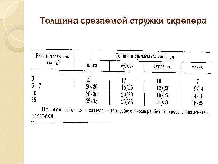 Толщина срезаемой стружки скрепера 
