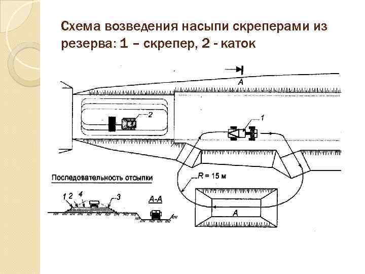 Схема возведения насыпи скреперами из резерва: 1 – скрепер, 2 - каток 