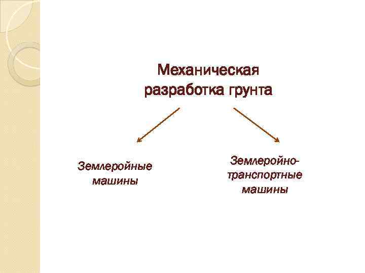   Механическая   разработка грунта  Землеройные   Землеройно-  машины