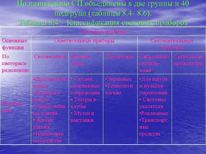   По назначению СП объединены в две группы и 40   