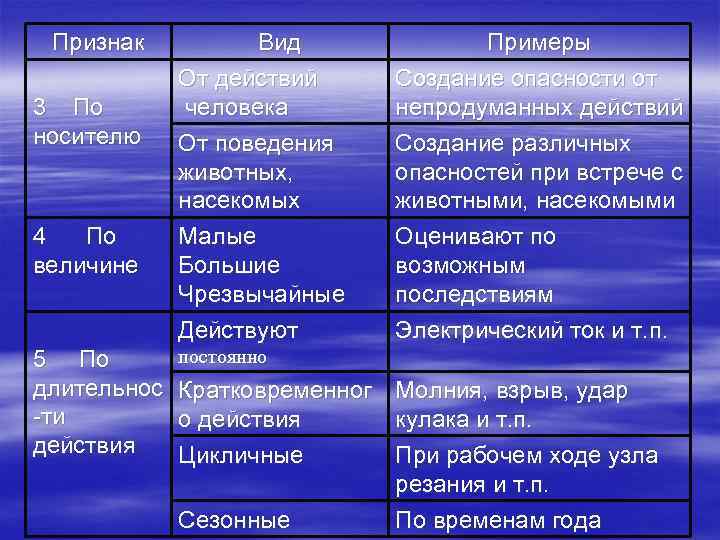 Пример действовать. Признаки примеры. Признак признака пример. Признак действия примеры. Признак действия признак признака.