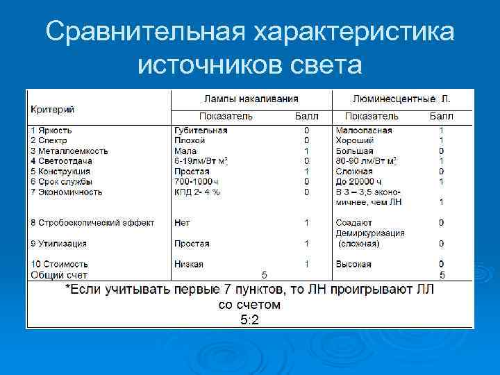 Основные характеристики источника