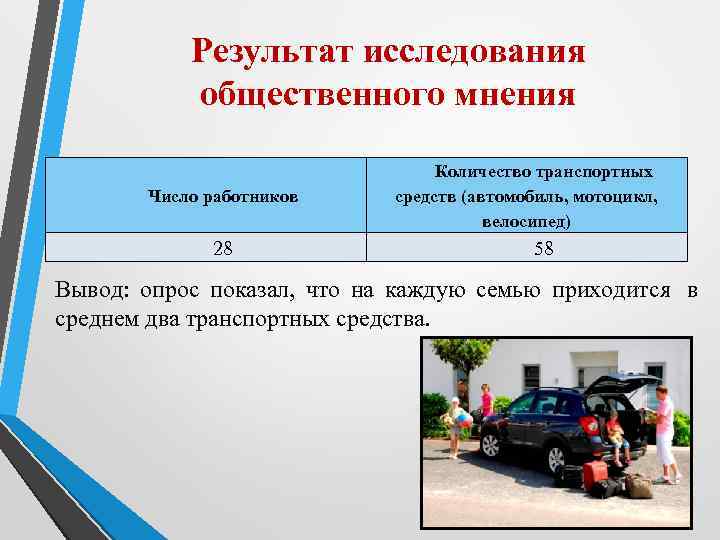   Результат исследования   общественного мнения      Количество