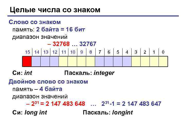 Целые числа со знаком Слово со знаком память: 2 байта = 16 бит диапазон