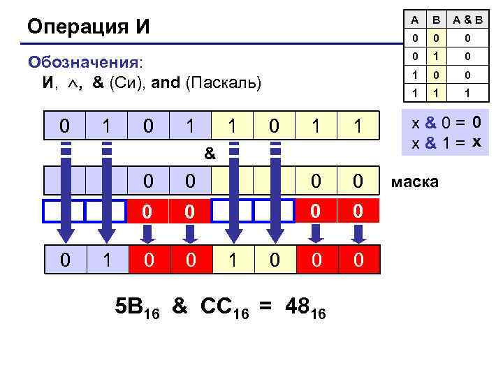      A  B  A&B Операция И  
