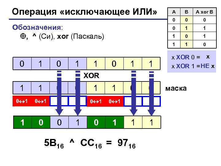 Операция «исключающее ИЛИ»    A  B  A xor B 