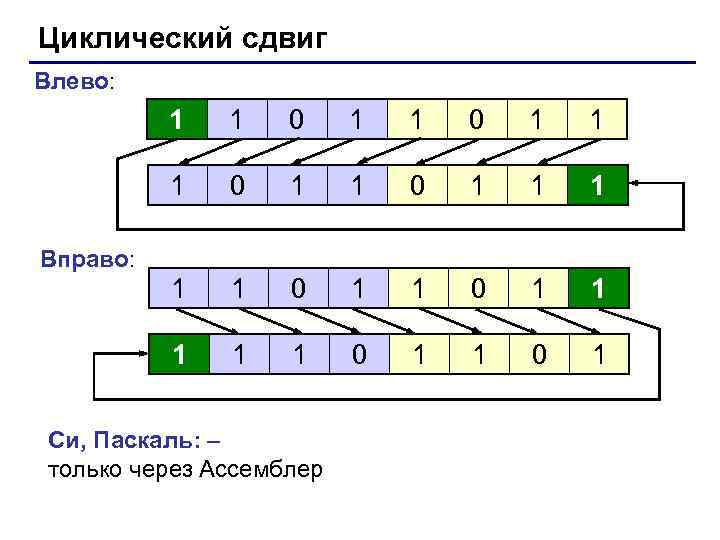 Циклический сдвиг Влево:  1  1  0  1  1 