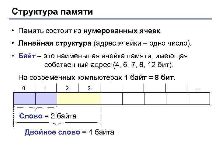 Структура памяти