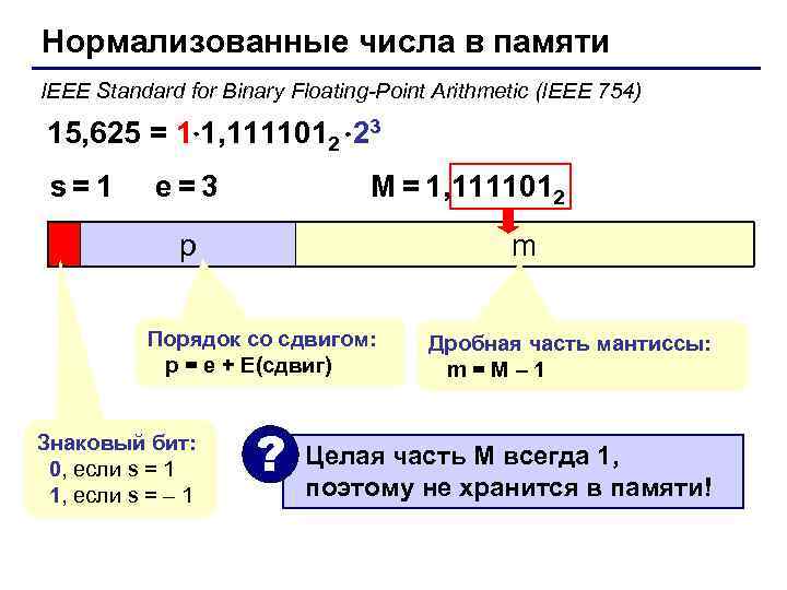 Нормализованные числа в памяти IEEE Standard for Binary Floating-Point Arithmetic (IEEE 754)  15,