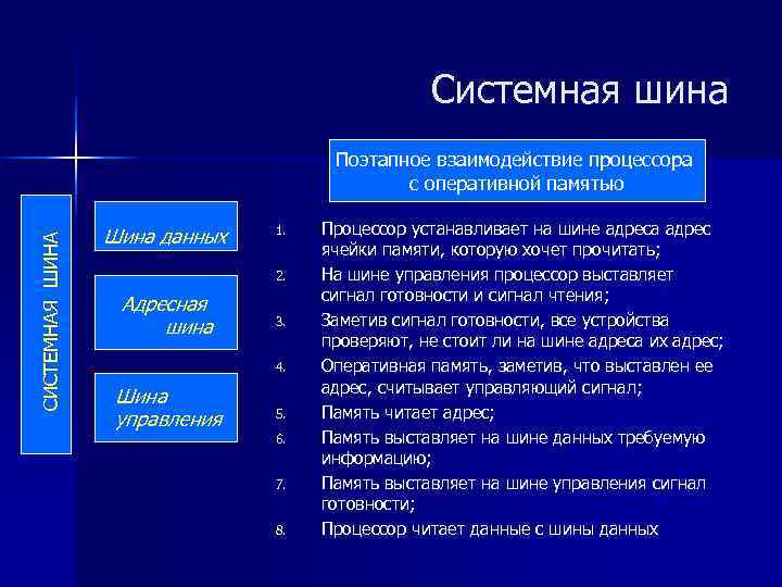 Системная шина Поэтапное взаимодействие Системная шина Поэтапное взаимодействие