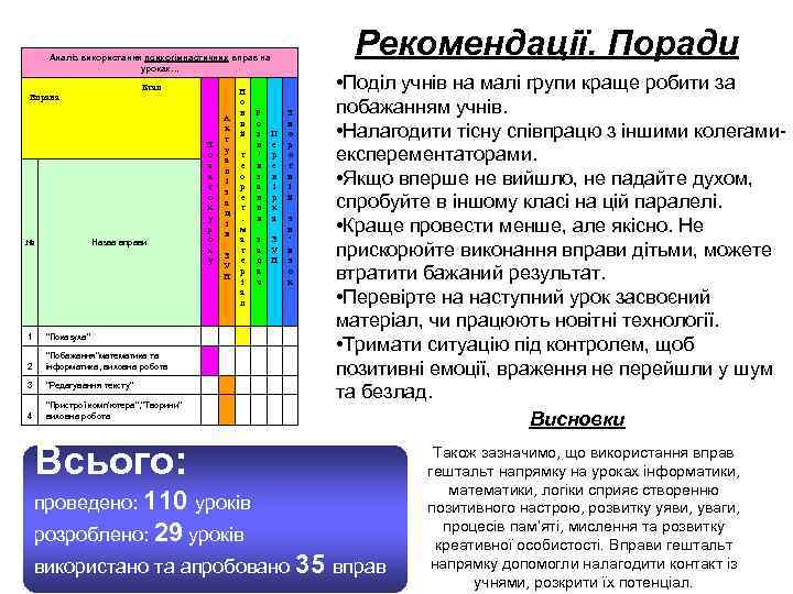  Аналіз використання психогімнастичних вправ на     уроках…   