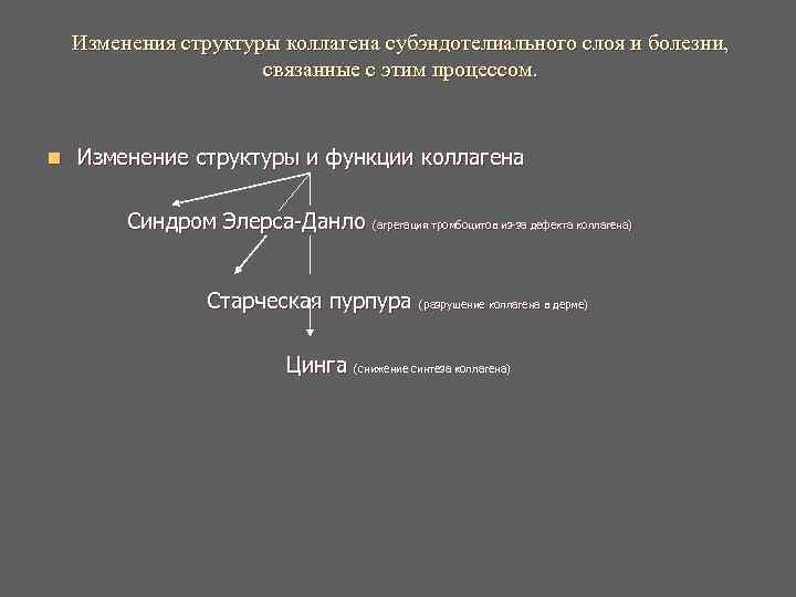 Изменения структуры коллагена субэндотелиального слоя и болезни, связанные с Изменения структуры коллагена субэндотелиального слоя и болезни, связанные с